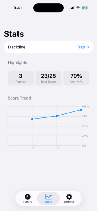 iPhone stats screen with best score and score trend chart